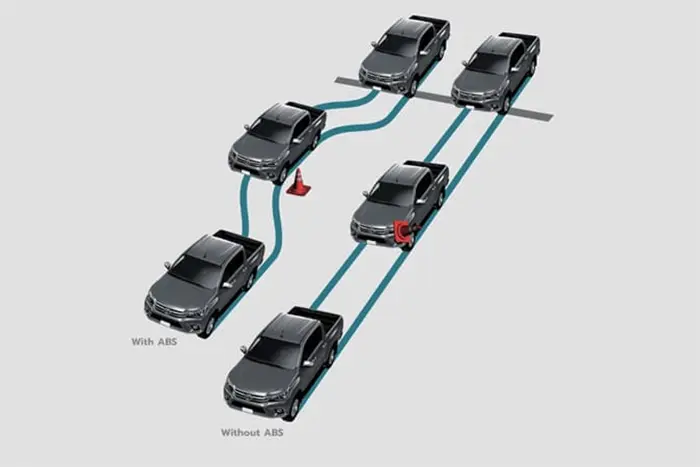 Toyota Hilux Double Cabin